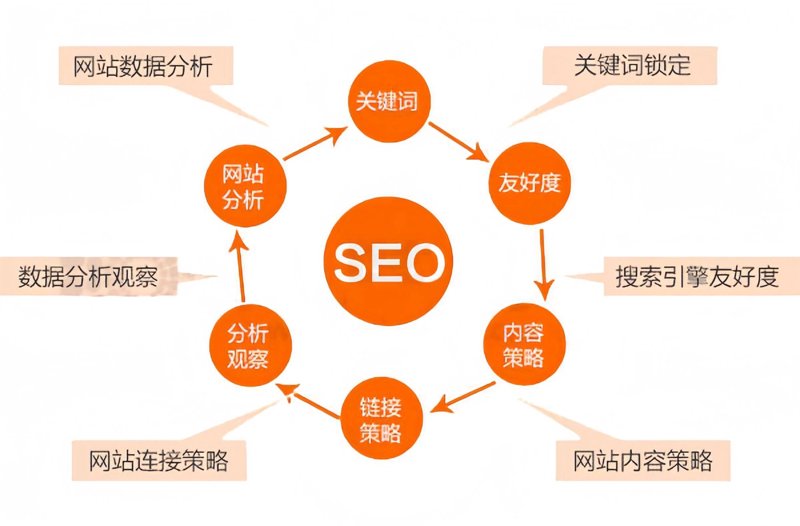 合肥楚天恒通网络科技公司的成长之路